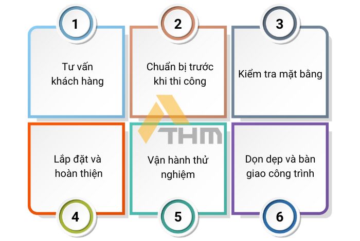Bảng giá tấm compact HPL chống nước, chống ẩm vượt trội 2024
