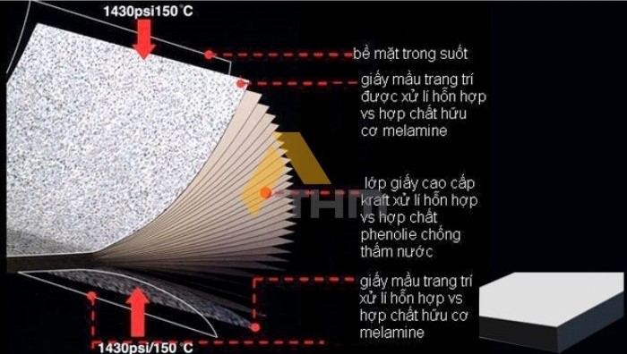 Bảng giá vách ngăn vệ sinh compact HPL trọn gói năm 2024
