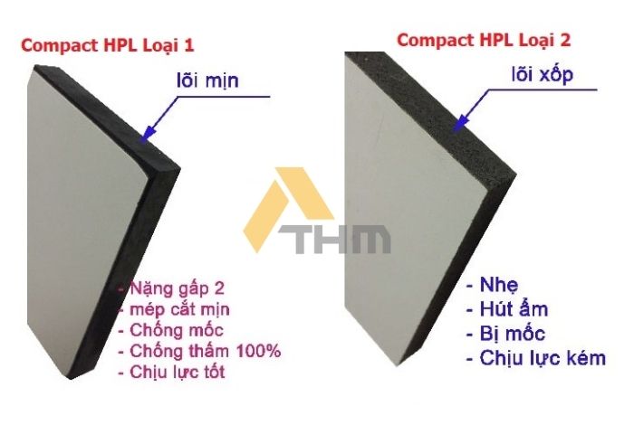 Bảng giá vách ngăn vệ sinh compact HPL trọn gói năm 2024